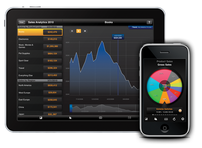 移动App应用开发的五大流行趋势_ 企业型移动App应用程序